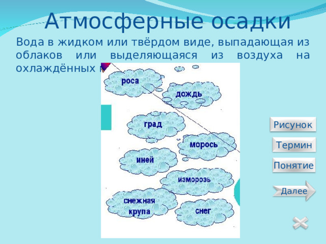 Атмосферные осадки Вода в жидком или твёрдом виде, выпадающая из облаков или выделяющаяся из воздуха на охлаждённых поверхностях  Рисунок  Термин Понятие Далее 17 