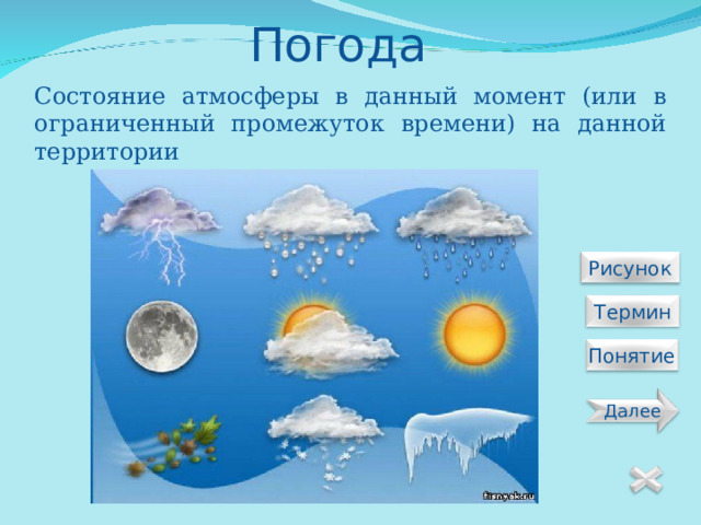 Погода Состояние атмосферы в данный момент (или в ограниченный промежуток времени) на данной территории  Рисунок  Термин Понятие Далее 18 