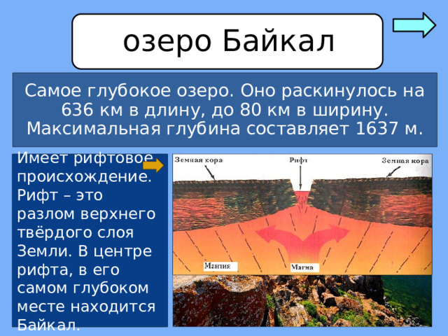 озеро Байкал Самое глубокое озеро. Оно раскинулось на 636 км в длину, до 80 км в ширину. Максимальная глубина составляет 1637 м. Имеет рифтовое происхождение. Рифт – это разлом верхнего твёрдого слоя Земли. В центре рифта, в его самом глубоком месте находится Байкал. 