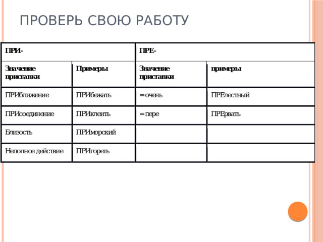 Проверь свою работу 