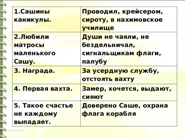 1.Сашины каникулы. Проводил, крейсером, сироту, в нахимовское училище 2.Любили матросы маленького Сашу. Души не чаяли, не бездельничал, сигнальщикам флаги, палубу 3. Награда. За усердную службу, отстоять вахту 4. Первая вахта. Замер, хочется, выдают, сияют 5. Такое счастье не каждому выпадает. Доверено Саше, охрана флага корабля 