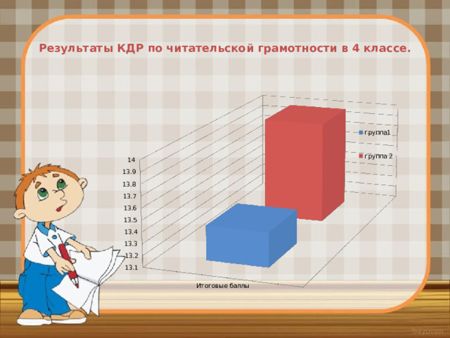   Результаты КДР по читательской грамотности в 4 классе.   