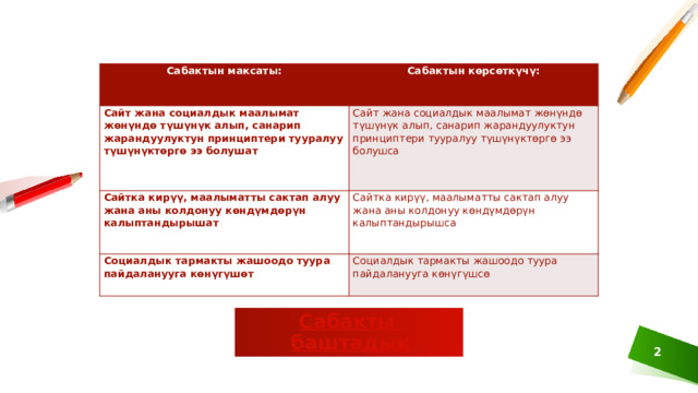 Сабактын максаты: Сабактын көрсөткүчү: Сайт жана социалдык маалымат жөнүндө түшүнүк алып, санарип жарандуулуктун принциптери тууралуу түшүнүктөргө ээ болушат   Сайт жана социалдык маалымат жөнүндө түшүнүк алып, санарип жарандуулуктун принциптери тууралуу түшүнүктөргө ээ болушса Сайтка кирүү, маалыматты сактап алуу жана аны колдонуу көндүмдөрүн калыптандырышат Сайтка кирүү, маалыматты сактап алуу жана аны колдонуу көндүмдөрүн калыптандырышса Социалдык тармакты жашоодо туура пайдаланууга көнүгүшөт Социалдык тармакты жашоодо туура пайдаланууга көнүгүшсө Сабакты  баштадык 1  