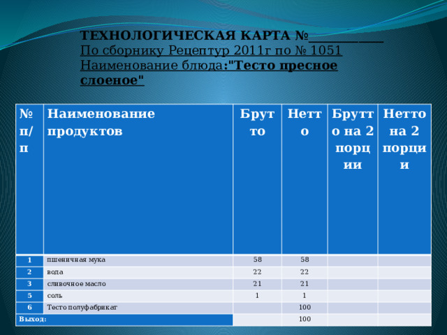 ТЕХНОЛОГИЧЕСКАЯ КАРТА №____________  По сборнику Рецептур 2011г по № 1051  Наименование блюда :