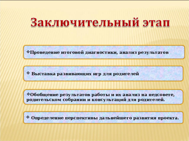 Проведение итоговой диагностики, анализ результатов   Выставка развивающих игр для родителей Обобщение результатов работы и их анализ на педсовете, родительском собрании и консультаций для родителей.  Определение перспективы дальнейшего развития проекта. 