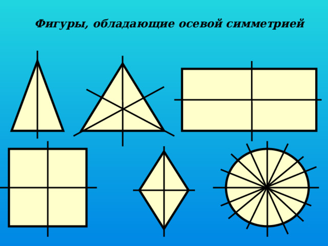 Фигуры, обладающие осевой симметрией  