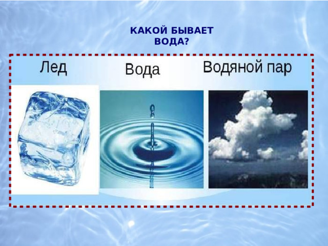  Какой бывает вода? 