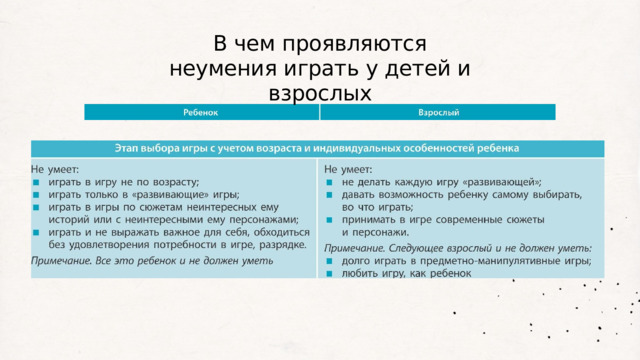 В чем проявляются неумения играть у детей и взрослых 