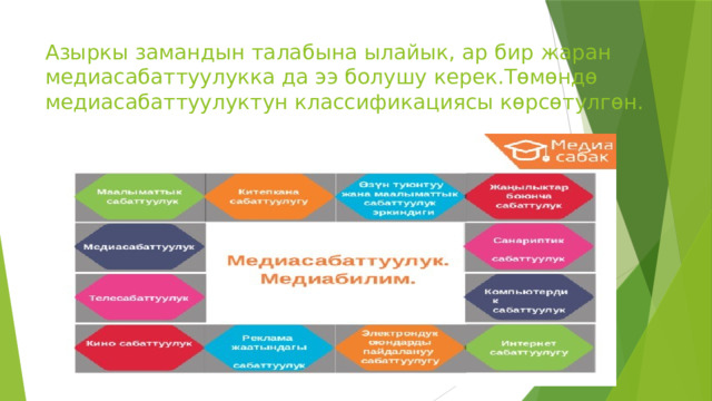 Азыркы замандын талабына ылайык, ар бир жаран медиасабаттуулукка да ээ болушу керек.Төмөндө медиасабаттуулуктун классификациясы көрсөтулгөн. 