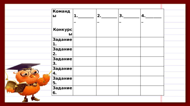 Команды Задание 1.      Конкурсы 1._________   Задание 2.       Задание 3. 2._________       3._________     Задание 4.     Задание 5.   4._________     Задание 6.                             