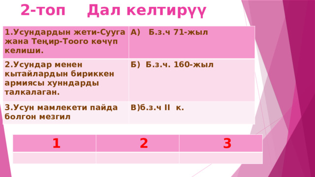 2-топ Дал келтирүү 1.Усундардын жети-Сууга жана Теңир-Тоого көчүп келиши. А) Б.з.ч 71-жыл 2.Усундар менен кытайлардын бириккен армиясы хунндарды талкалаган. Б) Б.з.ч. 160-жыл 3.Усун мамлекети пайда болгон мезгил В)б.з.ч II к.  1  2  3 