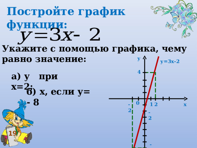 Постройте график функции: Укажите с помощью графика, чему равно значение: у  у=3х-2 4  а) у при х=2; б) х, если у= - 8 0  2  х  1  -2  -2  19 -8  