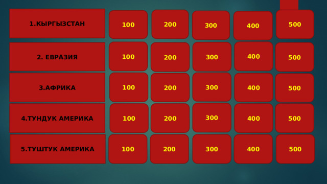 1.КЫРГЫЗСТАН 200 500 100 300 400 400 100 300 500 2. ЕВРАЗИЯ 200 300 100 3.АФРИКА 400 200 500 300 4.ТУНДУК АМЕРИКА 100 400 500 200 5.ТУШТУК АМЕРИКА 100 200 300 400 500 