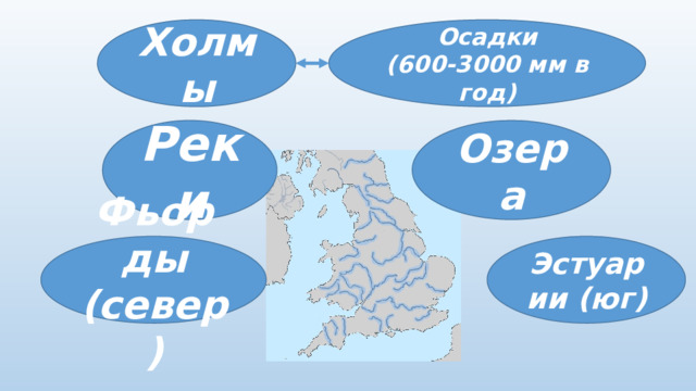 Холмы Осадки (600-3000 мм в год) Реки Озера Фьорды (север) Эстуарии (юг) 