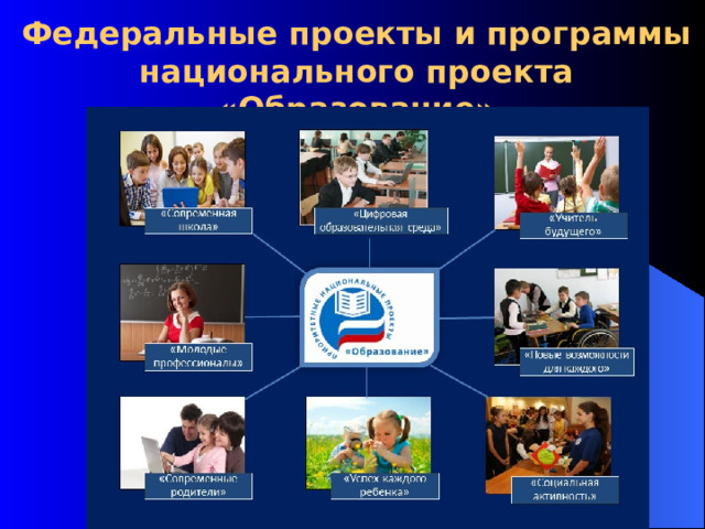 Федеральные проекты и программы национального проекта «Образование» 