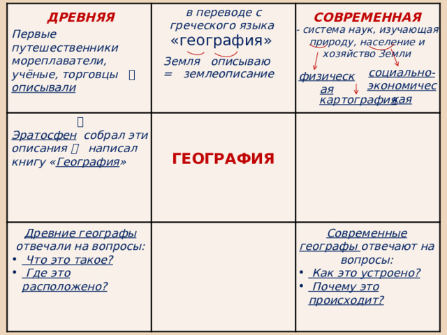 Гриднева Г.В. География: древняя и современная наука, 2012 в переводе с греческого языка  «география»  ГЕОГРАФИЯ СОВРЕМЕННАЯ ДРЕВНЯЯ - система наук, изучающая природу, население и хозяйство Земли Первые путешественники мореплаватели, учёные, торговцы    описывали Земля описываю социально-экономическая  = землеописание физическая картография  Эратосфен собрал эти описания  написал книгу « География » Современные географы отвечают на вопросы: Древние географы отвечали на вопросы:  Как это устроено?  Почему это происходит?  Что это такое?  Где это расположено?     