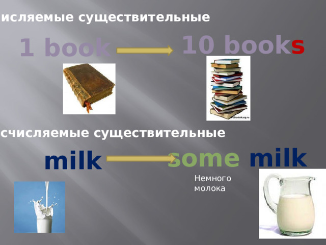 Исчисляемые существительные 10 book s  1 book Неисчисляемые существительные some milk milk Немного молока 