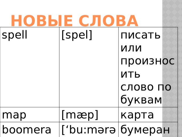Новые слова  spell [spel] map писать или произносить слово по буквам [mæp] boomerang карта [‘bu:mərəŋ] koala бумеранг [kəυ'a:lə] коала 
