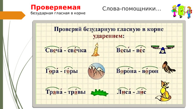 Проверяемая   безударная гласная в корне Слова-помощники… 