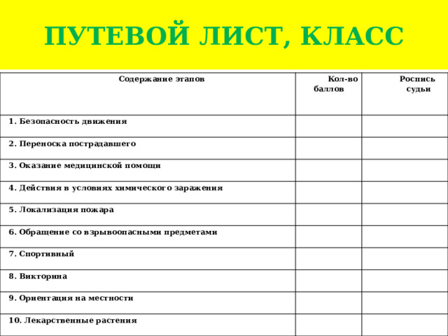 ПУТЕВОЙ ЛИСТ, КЛАСС Содержание этапов Кол-во баллов 1. Безопасность движения Роспись   2. Переноска пострадавшего судьи     3. Оказание медицинской помощи     4. Действия в условиях химического заражения   5. Локализация пожара       6. Обращение со взрывоопасными предметами     7. Спортивный     8. Викторина   9. Ориентация на местности       10. Лекарственные растения       
