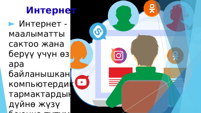 Интернет    Интернет - маалыматты сактоо жана берүү үчүн өз ара байланышкан компьютердик тармактардын дүйнө жүзү боюнча тутуму 
