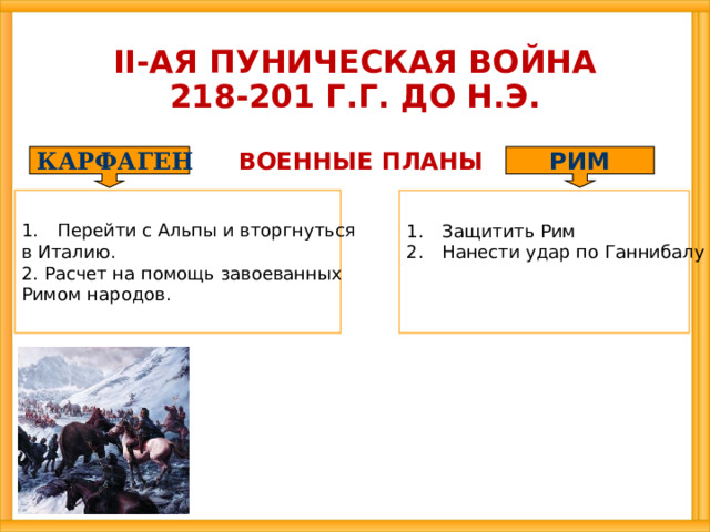 II-АЯ ПУНИЧЕСКАЯ ВОЙНА  218-201 Г.Г. ДО Н.Э. ВОЕННЫЕ ПЛАНЫ КАРФАГЕН РИМ Перейти с Альпы и вторгнуться в Италию. 2. Расчет на помощь завоеванных Римом народов. Защитить Рим Нанести удар по Ганнибалу 