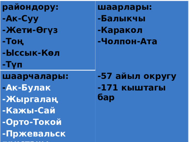райондору: шаарчалары: шаарлары: -Ак-Суу -Жети-Өгүз -57 айыл округу -Балыкчы - Ак-Булак -Тоң -Жыргалаң -Каракол -171 кыштагы бар -Кажы-Сай -Ыссык-Көл -Чолпон-Ата -Түп -Орто-Токой -Пржевальск пристаны 