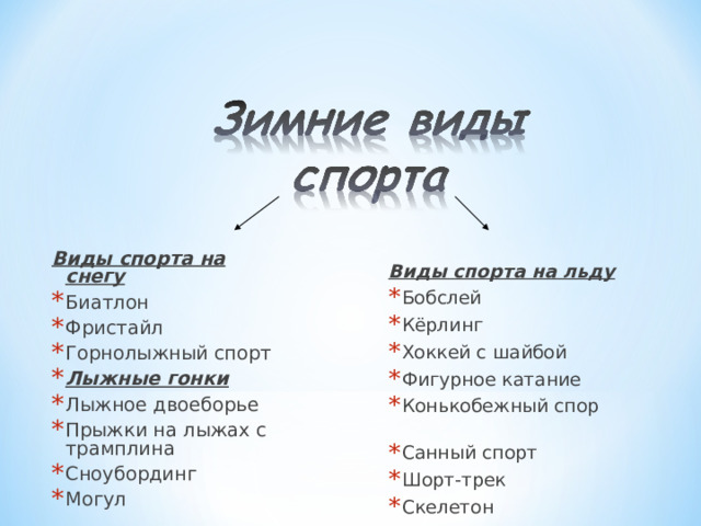 Виды спорта на снегу Биатлон Фристайл Горнолыжный спорт Лыжные гонки Лыжное двоеборье Прыжки на лыжах с трамплина Сноубординг Могул Виды спорта на льду Бобслей Кёрлинг Хоккей с шайбой Фигурное катание Конькобежный спор  Санный спорт Шорт-трек Скелетон 