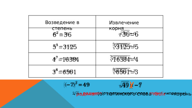 Возведение в степень Извлечение корня                     – радикал (от латинского слова radix − «корень»).   
