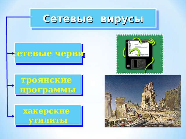 Сетевые вирусы сетевые черви троянские программы троянские программы хакерские утилиты хакерские утилиты  