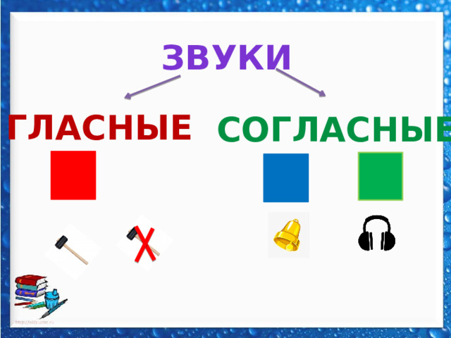 ЗВУКИ гласные СОгласные 