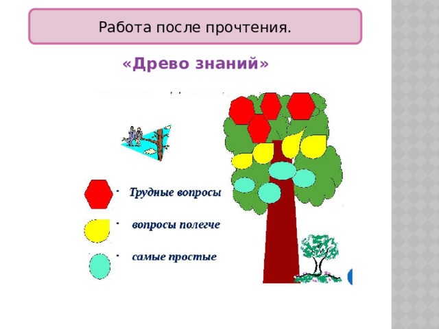 Работа после прочтения. «Древо знаний» 