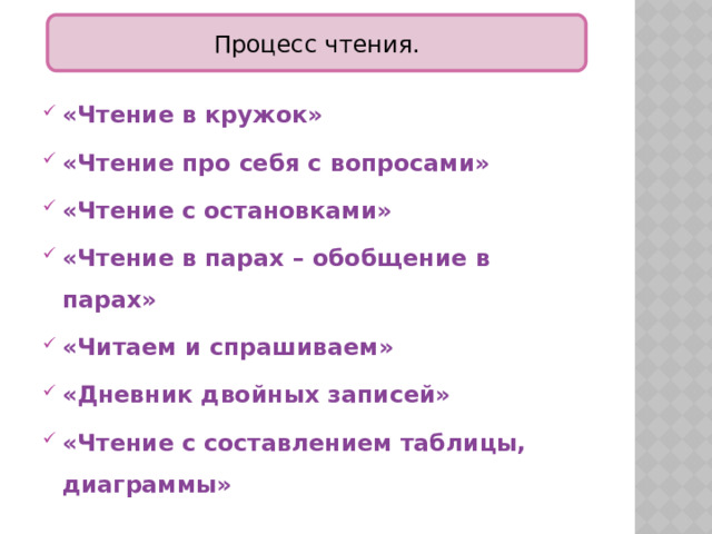 Процесс чтения. «Чтение в кружок» «Чтение про себя с вопросами» «Чтение с остановками» «Чтение в парах – обобщение в парах» «Читаем и спрашиваем» «Дневник двойных записей» «Чтение с составлением таблицы, диаграммы»    