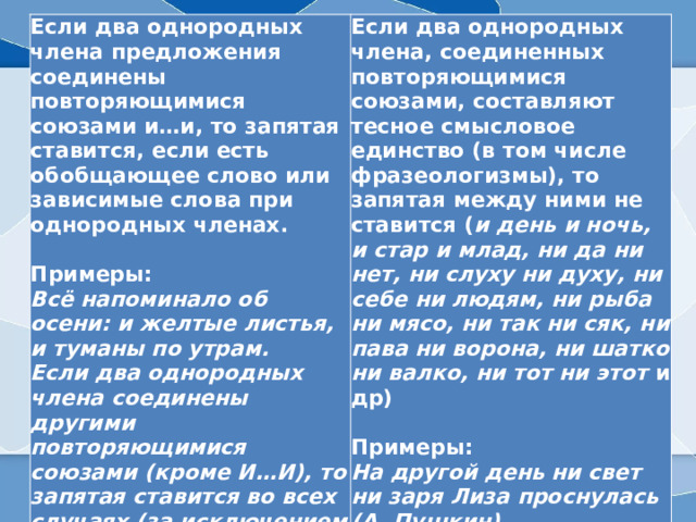 Если два однородных члена предложения соединены повторяющимися союзами и…и, то запятая ставится, если есть обобщающее слово или зависимые слова при однородных членах.   Примеры:  Всё напоминало об осени: и желтые листья, и туманы по утрам.  Если два однородных члена соединены другими повторяющимися союзами (кроме И…И), то запятая ставится во всех случаях (за исключением фразеологических сочетаний) Если два однородных члена, соединенных повторяющимися союзами, составляют тесное смысловое единство (в том числе фразеологизмы), то запятая между ними не ставится ( и день и ночь, и стар и млад, ни да ни нет, ни слуху ни духу, ни себе ни людям, ни рыба ни мясо, ни так ни сяк, ни пава ни ворона, ни шатко ни валко, ни тот ни этот  и др)   Примеры:  На другой день ни свет ни заря Лиза проснулась (А. Пушкин).  А дубы и подавно ни живы ни мертвы… (В. Хлиманов) 
