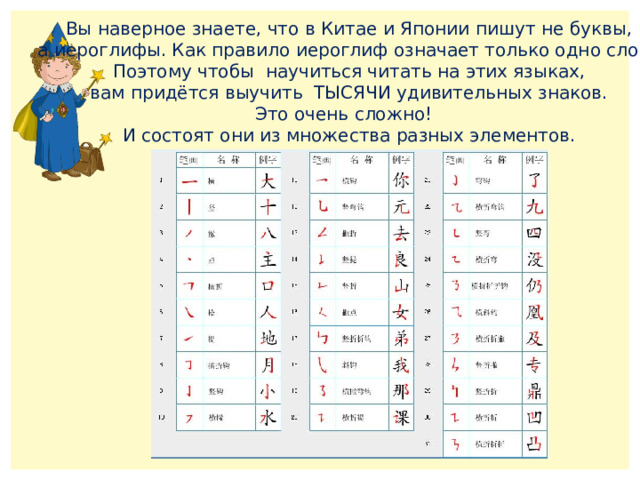 Вы наверное знаете, что в Китае и Японии пишут не буквы,  а иероглифы. Как правило иероглиф означает только одно слово.  Поэтому чтобы научиться читать на этих языках, вам придётся выучить ТЫСЯЧИ удивительных знаков. Это очень сложно! И состоят они из множества разных элементов. 