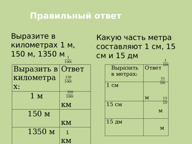 Правильный ответ Выразите в километрах 1 м, 150 м, 1350 м . Какую часть метра составляют 1 см, 15 см и 15 дм Выразить в километрах: Выразить в метрах: 1 см  1 м Ответ Ответ 15 см  150 м  км  м  км  м 15 дм  1350 м  м  1 км 
