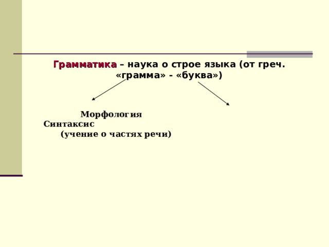 Грамматика – наука о строе языка (от греч. «грамма» - «буква»)  Морфология Синтаксис  (учение о частях речи)  