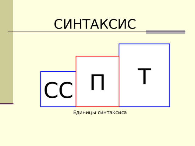 СИНТАКСИС Т П СС Единицы синтаксиса  