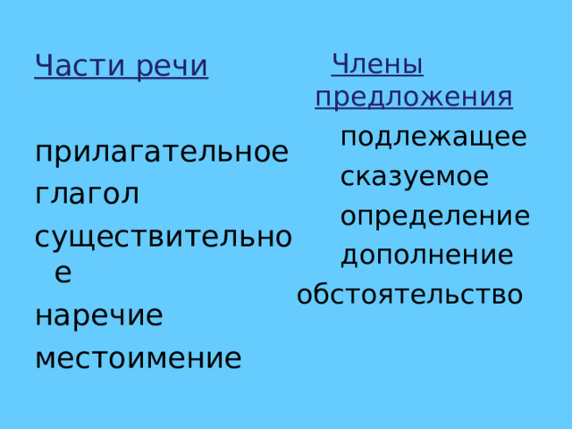 Части речи  Члены предложения  подлежащее  сказуемое  определение  дополнение обстоятельство прилагательное глагол существительное наречие местоимение 