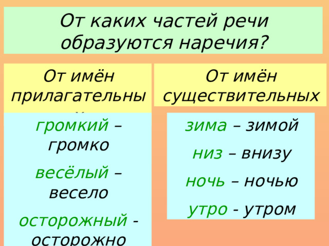 От каких частей речи образуются наречия? От имён прилагательных От имён существительных громкий – громко зима – зимой весёлый – весело низ – внизу осторожный - осторожно ночь – ночью утро - утром 
