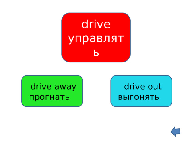 drive управлять  drive away  drive out прогнать выгонять 
