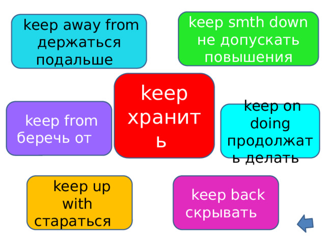 keep smth down не допускать повышения  keep away from держаться подальше keep хранить  keep from беречь от  keep on doing продолжать делать  keep up with  keep back стараться скрывать 