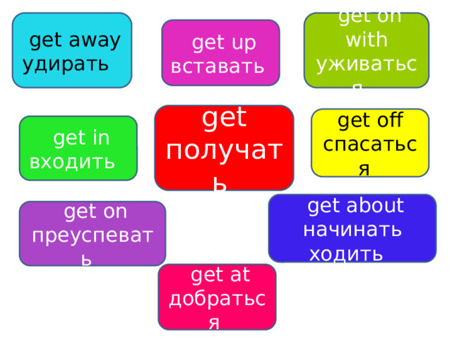  get on with  get away удирать уживаться  get up вставать get получать  get off спасаться  get in входить  get about начинать ходить  get on преуспевать  get at добраться 