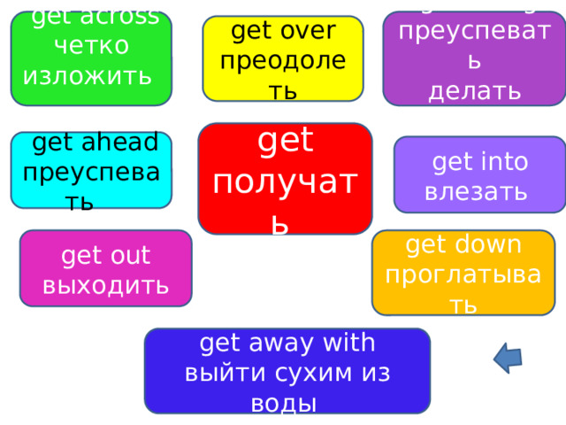  get along  get across четко изложить преуспевать делать успехи  get over преодолеть get получать  get ahead преуспевать get into влезать  get down get out выходить проглатывать get away with выйти сухим из воды 