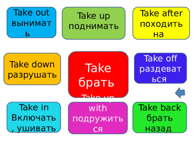 Take out Take after Take up походить на  поднимать вынимать Take брать Take down Take off раздеваться разрушать Take in Take back Take up with Включать, ушивать брать назад подружиться 