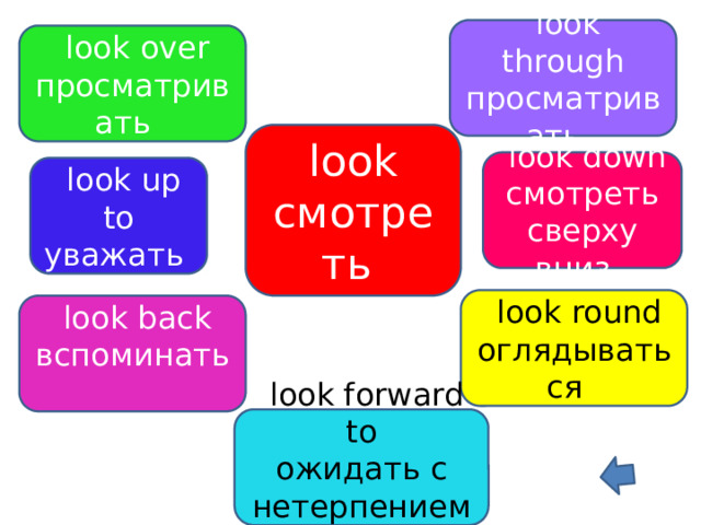  look through просматривать  look over просматривать look смотреть  look down смотреть сверху вниз  look up to уважать  look round оглядываться  look back вспоминать  look forward to ожидать с нетерпением 