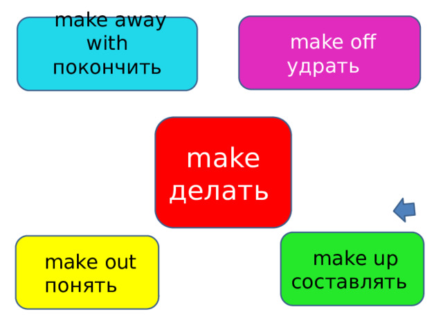  make off удрать  make away with покончить make делать  make up составлять  make out понять 