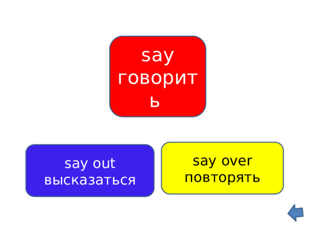 say говорить say over повторять say out высказаться 