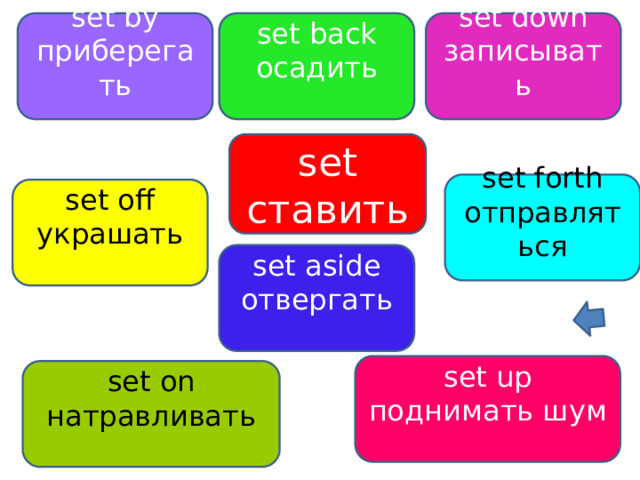 set down set back set by приберегать записывать осадить set ставить set forth отправляться set off украшать set aside отвергать set up поднимать шум set on натравливать 