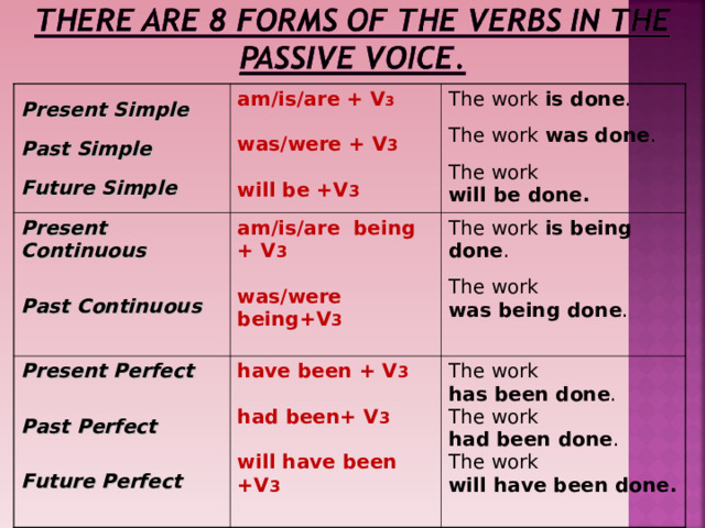 Present Simple Past Simple Future Simple am / is / are + V 3  was / were + V 3  will be +V 3 Present Continuous  The work is done . The work was done . The work will be done. Past Continuous am/is / are being + V 3  was / were being+V 3  Present Perfect  Past Perfect  Future Perfect The work is being done . The work was being done . have been + V 3  had been+ V 3  will have been +V 3  The work has been done . The work had been done . The work will have been done.  